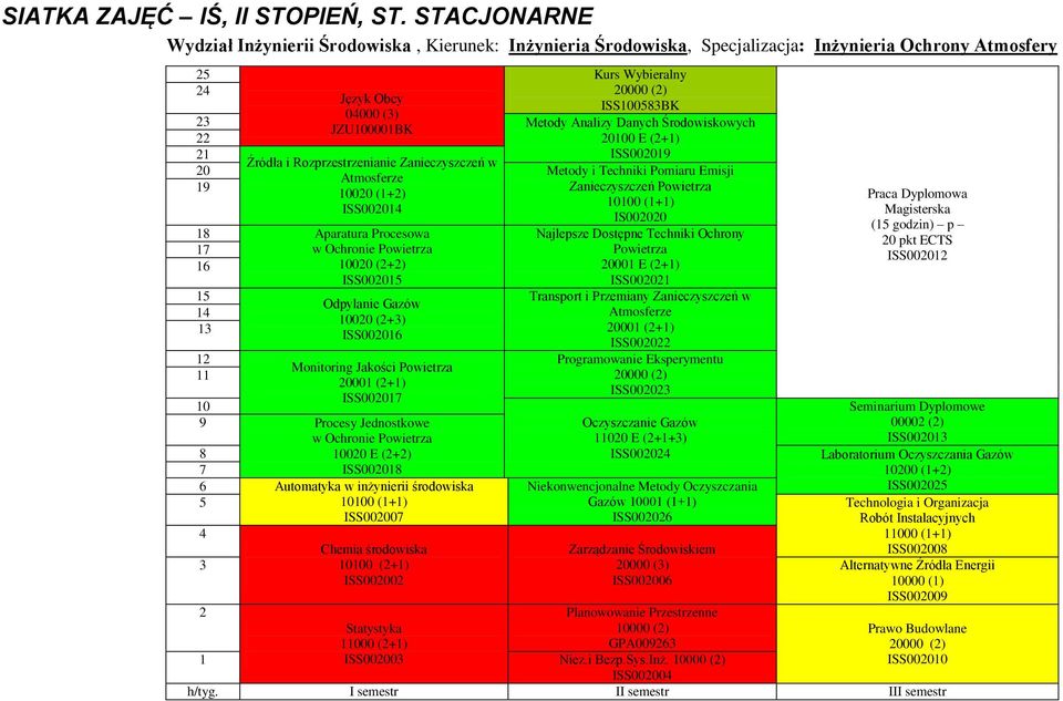 Danych Środowiskowych JZU0000BK 000 E (+) ISS0009 Źródła i Rozprzestrzenianie Zanieczyszczeń w 0 Metody i Techniki Pomiaru Emisji Atmosferze 9 Zanieczyszczeń Powietrza 000 (+) 000 (+) ISS0004 8