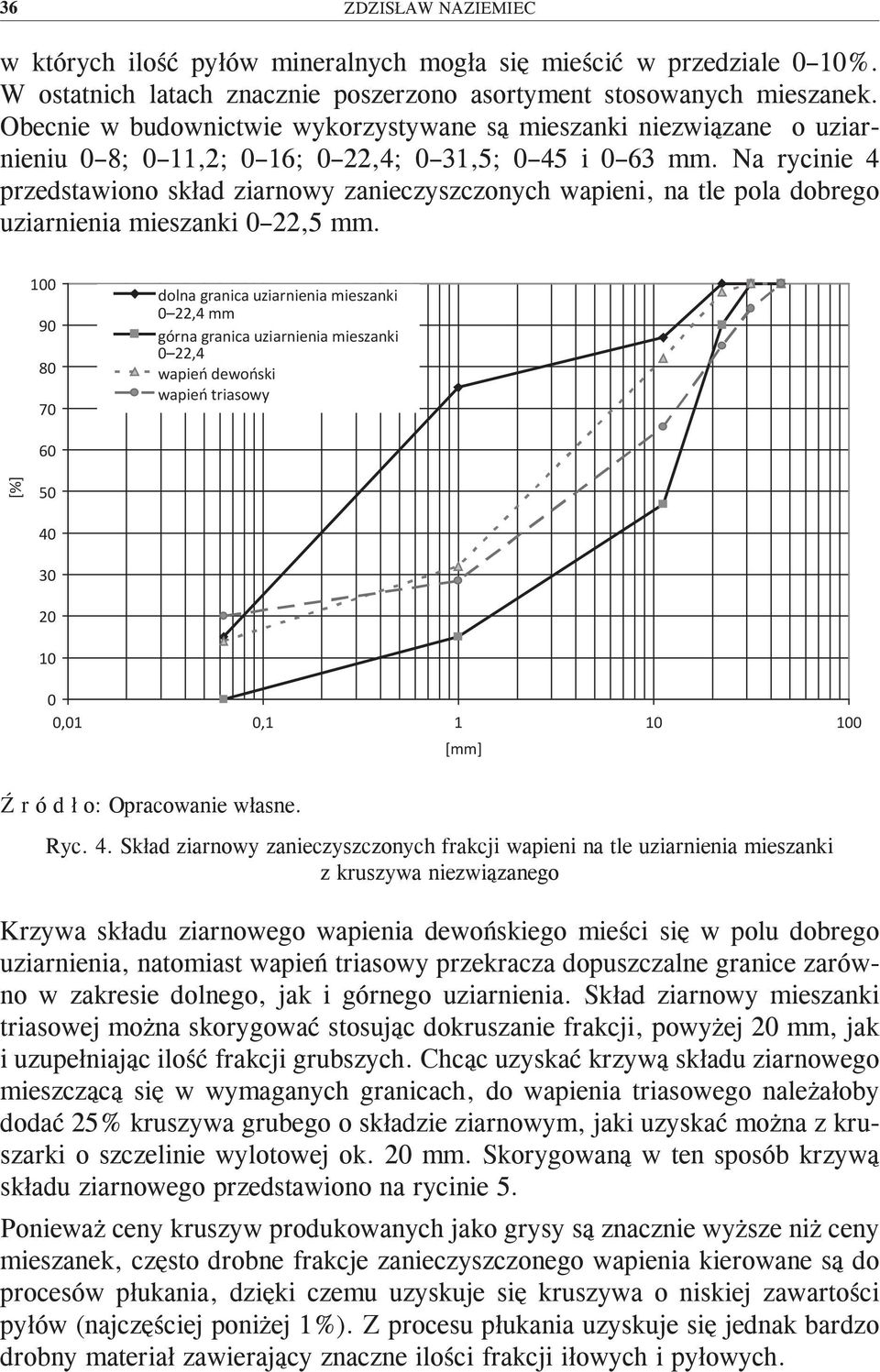 Na rycinie 4 przedstawiono skład ziarnowy zanieczyszczonych wapieni, na tle pola dobrego uziarnienia mieszanki 0 22,5 mm.