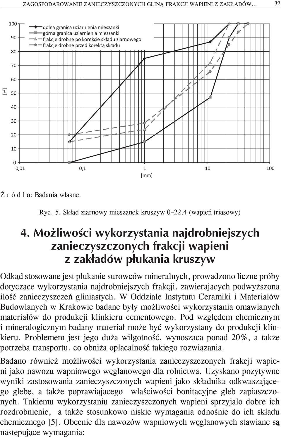 0,01 0,1 1 10 100 [mm] Ryc. 5.