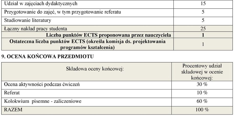 komisja ds. projektowania programów kształcenia) 1 9.