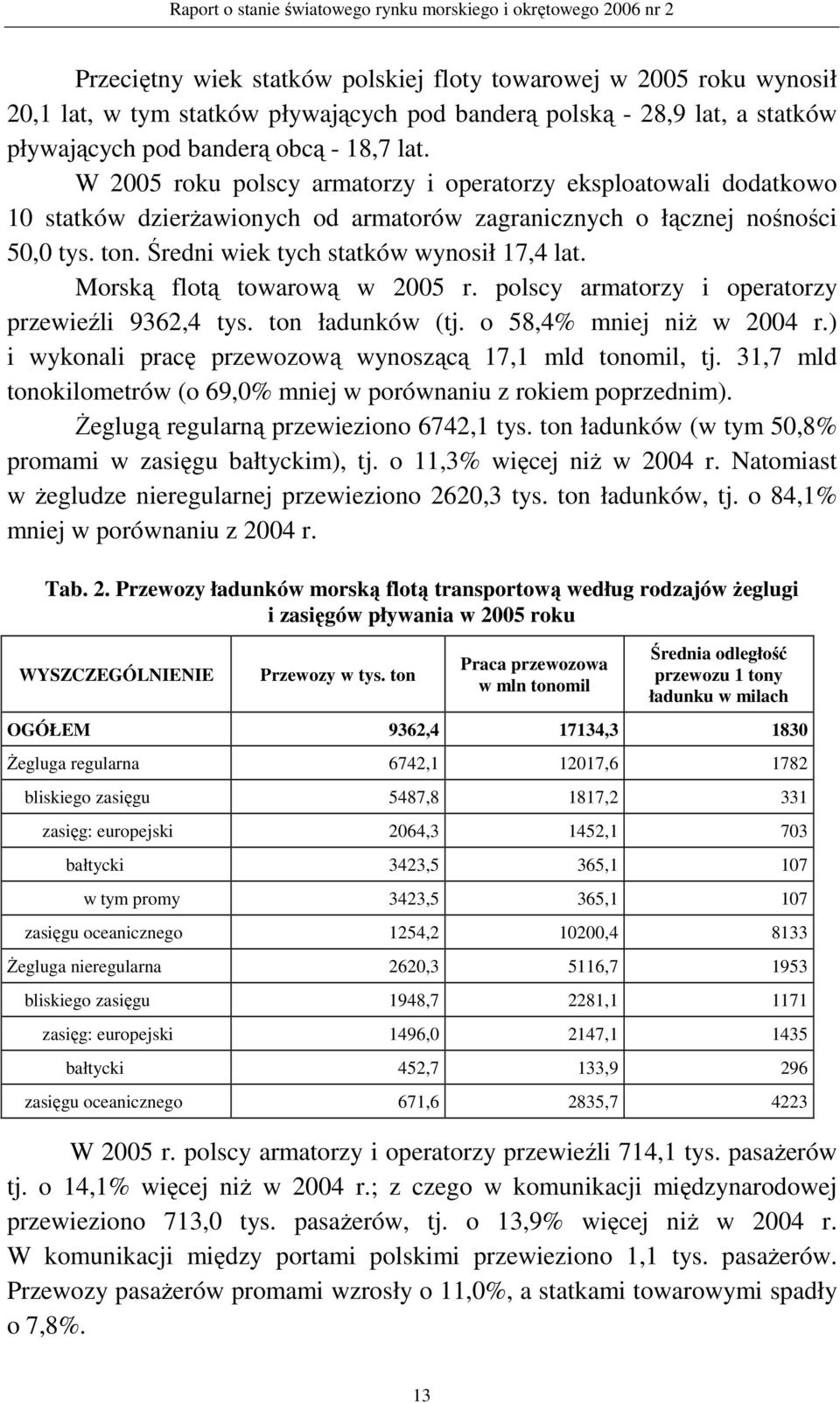 Morską flotą towarową w 2005 r. polscy armatorzy i operatorzy przewieźli 9362,4 tys. ton ładunków (tj. o 58,4% mniej niŝ w 2004 r.) i wykonali pracę przewozową wynoszącą 17,1 mld tonomil, tj.