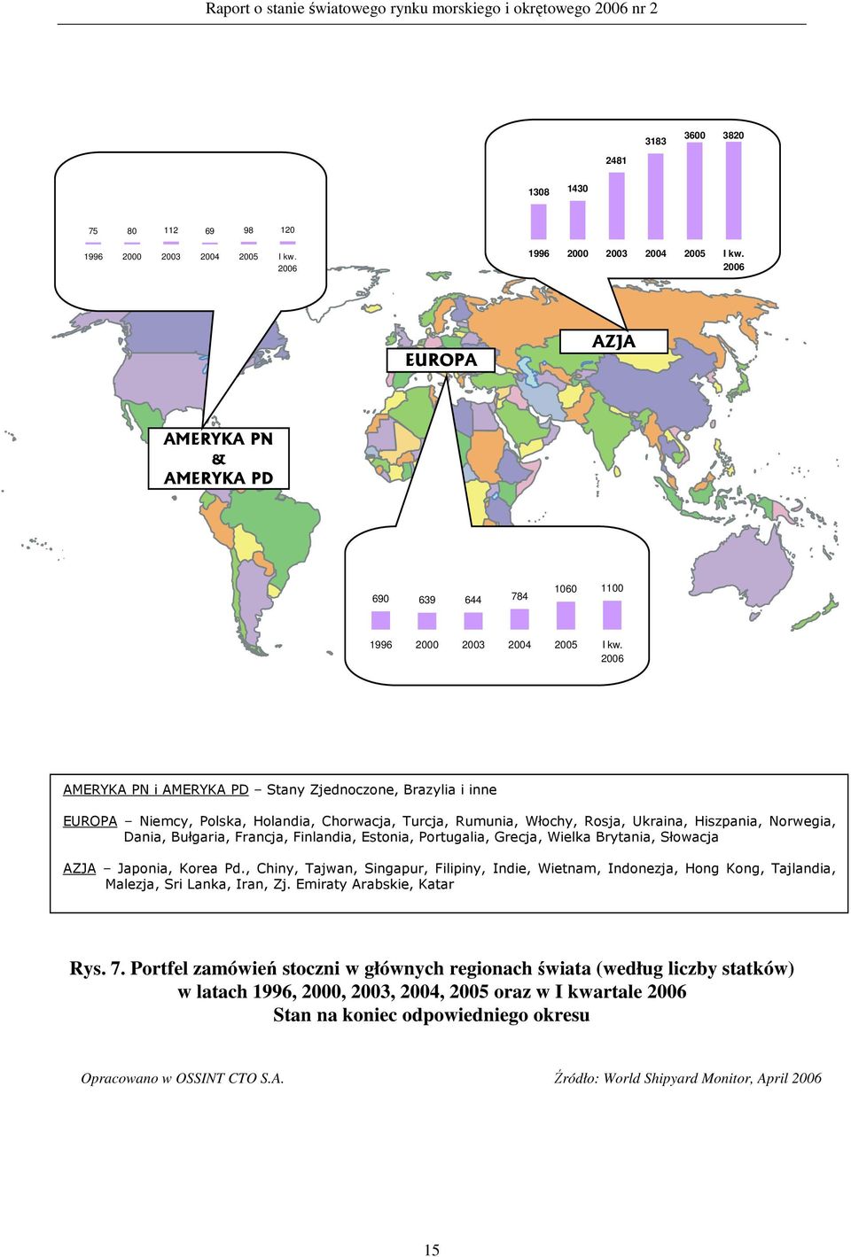 2006 AMERYKA PN i AMERYKA PD Stany Zjednoczone, Brazylia i inne EUROPA Niemcy, Polska, Holandia, Chorwacja, Turcja, Rumunia, Włochy, Rosja, Ukraina, Hiszpania, Norwegia, Dania, Bułgaria, Francja,