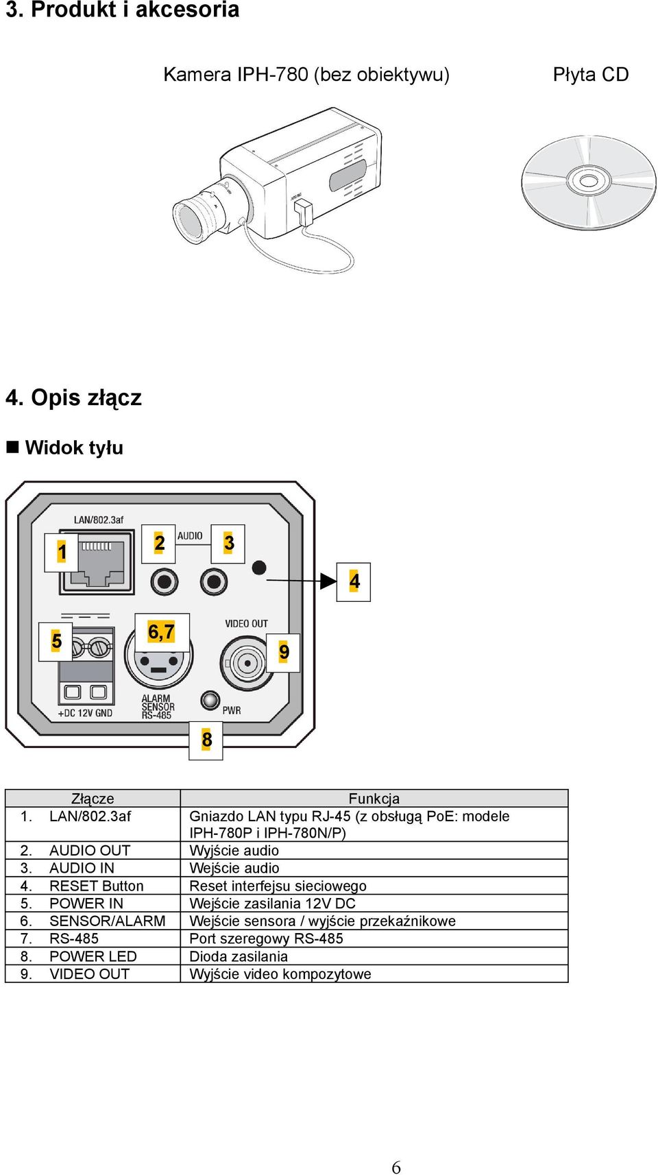 obsługą PoE: modele IPH-780P i IPH-780N/P) Wyjście audio Wejście audio Reset interfejsu sieciowego Wejście zasilania 12V DC