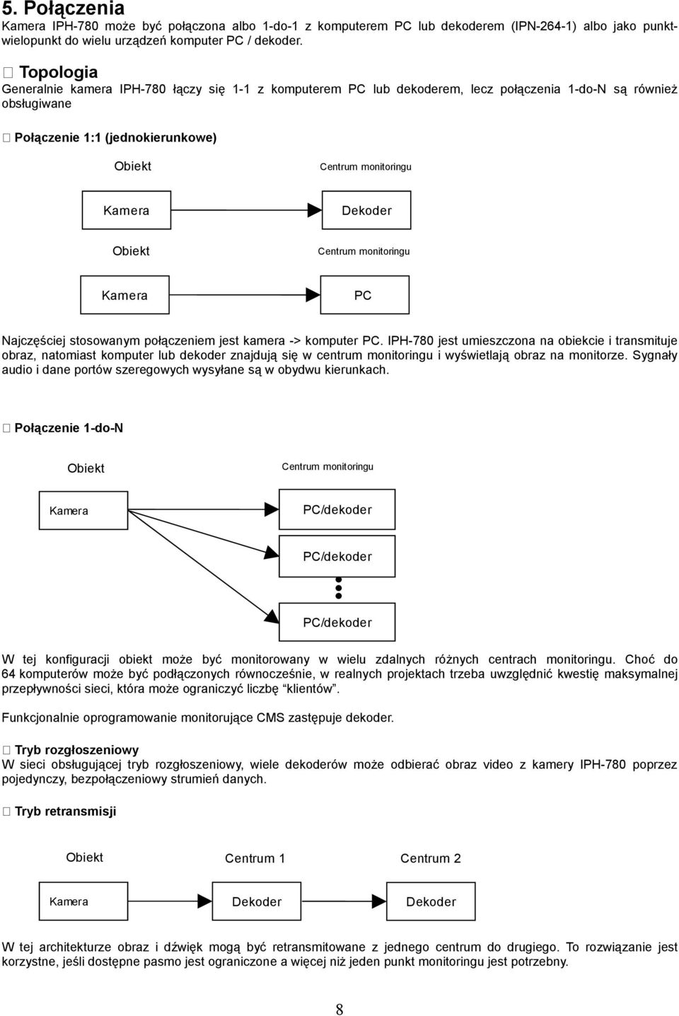 Dekoder Obiekt Centrum monitoringu Kamera PC Najczęściej stosowanym połączeniem jest kamera -> komputer PC.