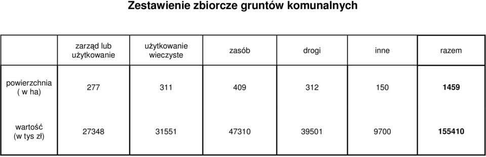 razem powierzchnia ( w ha) 277 311 409 312 150 1459