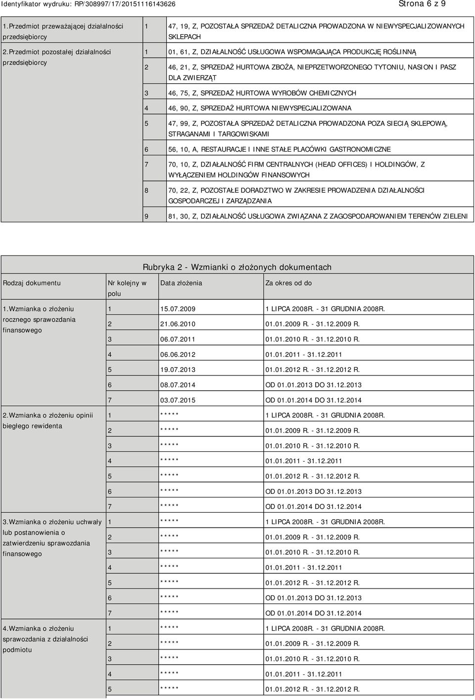 2 46, 21, Z, SPRZEDAŻ HURTOWA ZBOŻA, PRZETWORZONEGO TYTONIU, NASION I PASZ DLA ZWIERZĄT 3 46, 75, Z, SPRZEDAŻ HURTOWA WYROBÓW CHEMICZNYCH 4 46, 90, Z, SPRZEDAŻ HURTOWA WYSPECJALIZOWANA 5 47, 99, Z,