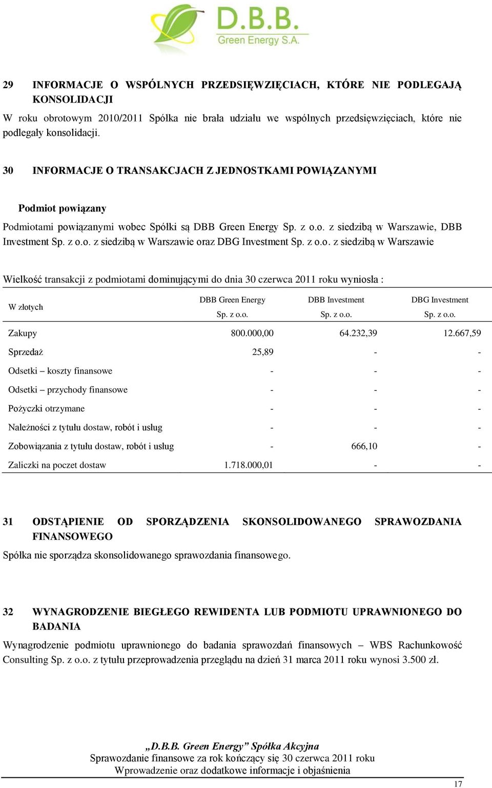 z o.o. z siedzibą w Warszawie Wielkość transakcji z podmiotami dominującymi do dnia 30 czerwca 2011 roku wyniosła : W złotych DBB Green Energy Sp. z o.o. DBB Investment Sp. z o.o. DBG Investment Sp.