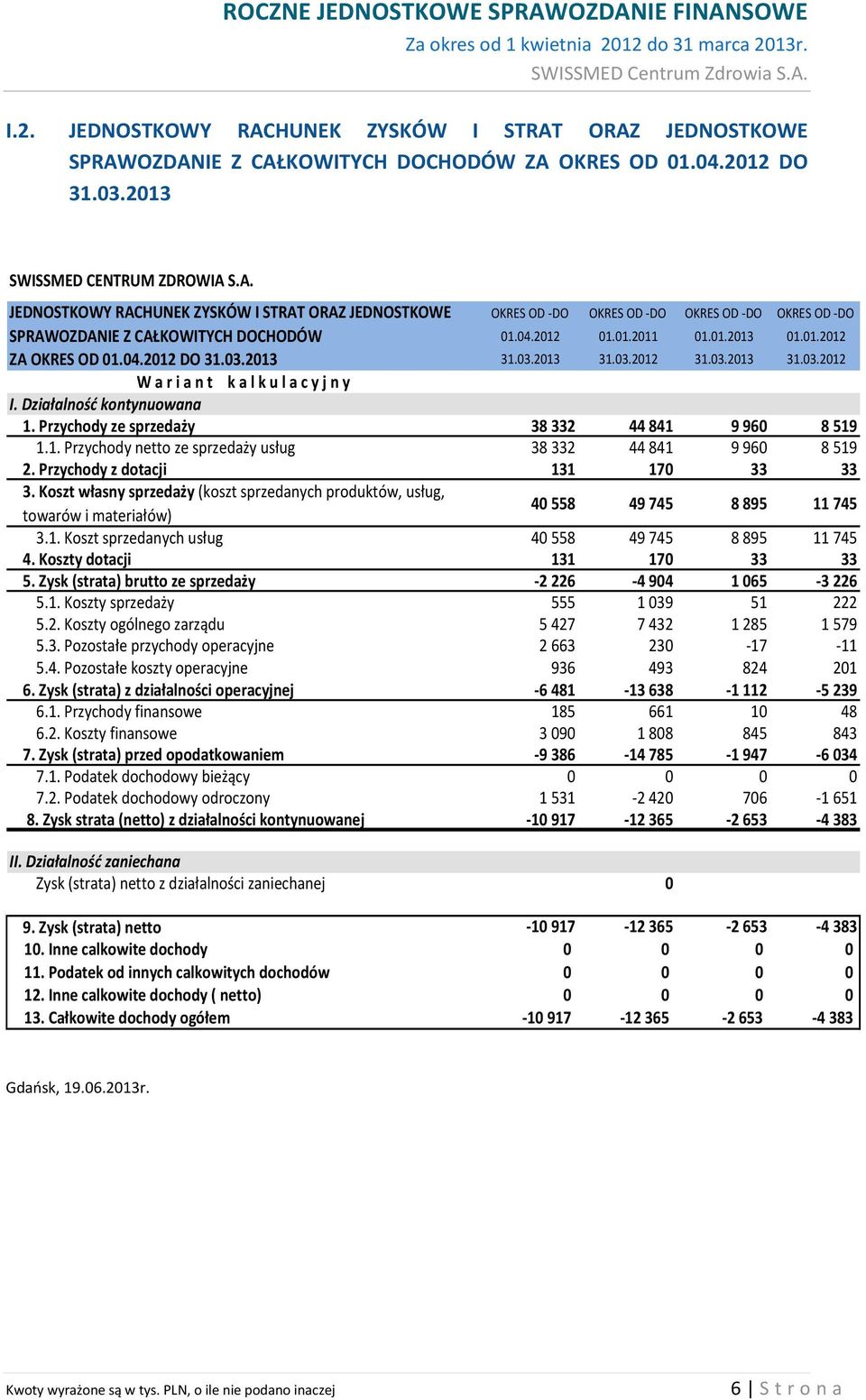 04.2012 DO 31.03.2013 31.03.2013 31.03.2012 31.03.2013 31.03.2012 W a r i a n t k a l k u l a c y j n y I. Działalność kontynuowana 1. Przychody ze sprzedaży 38 332 44 841 9 960 8 519 1.1. Przychody netto ze sprzedaży usług 38 332 44 841 9 960 8 519 2.