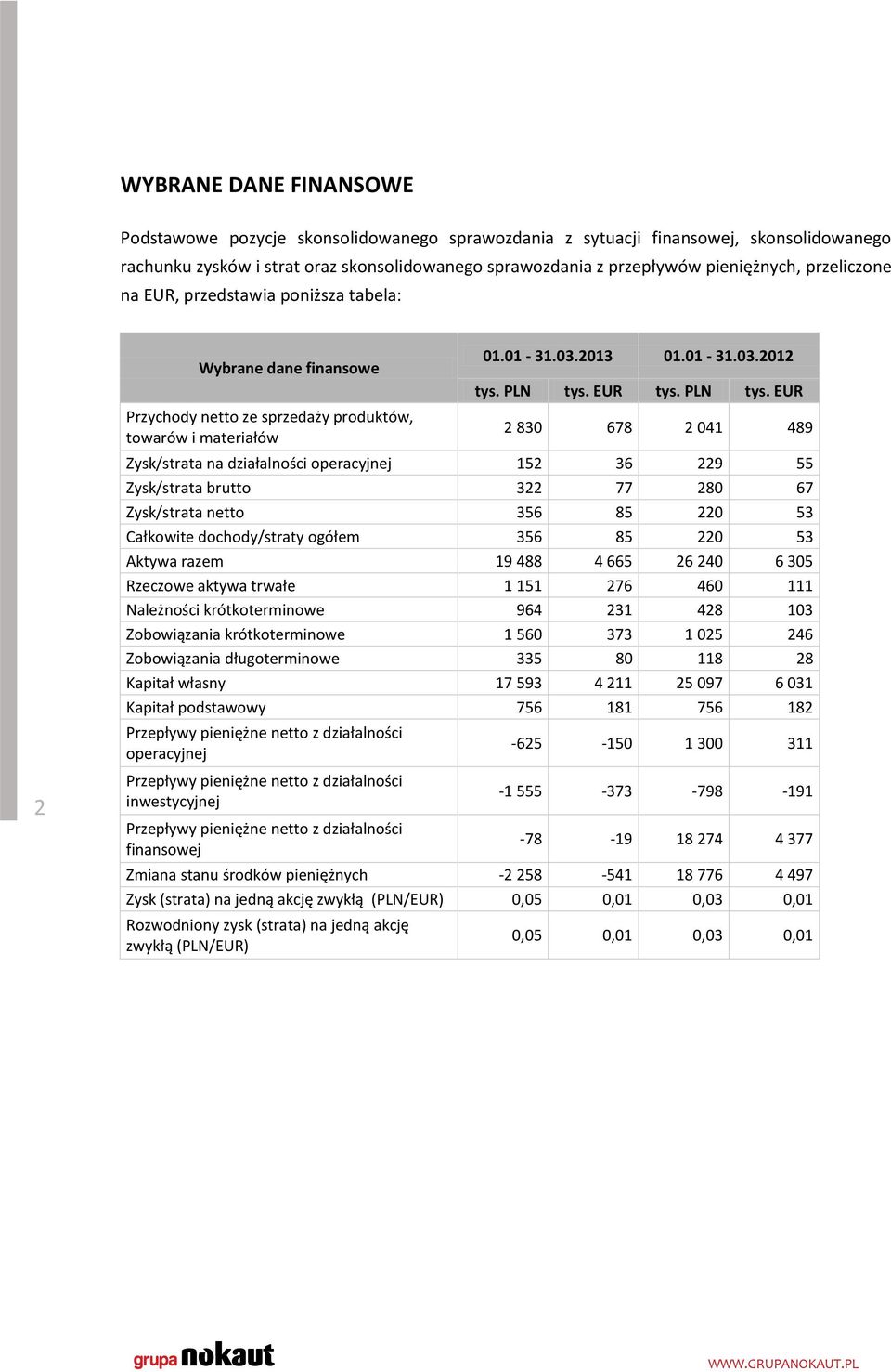 EUR tys. PLN tys.