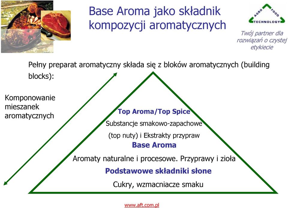 Aroma/Top Spice Substancje smakowo-zapachowe (top nuty) i Ekstrakty przypraw Base Aroma