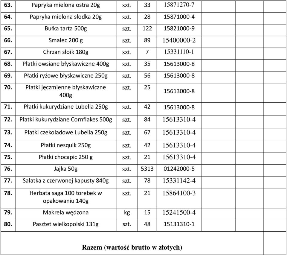 Płatki kukurydziane Lubella 250g 42 15613000-8 72. Płatki kukurydziane Cornflakes 500g 84 15613310-4 73. Płatki czekoladowe Lubella 250g 67 15613310-4 74. Płatki nesquik 250g 42 15613310-4 75.