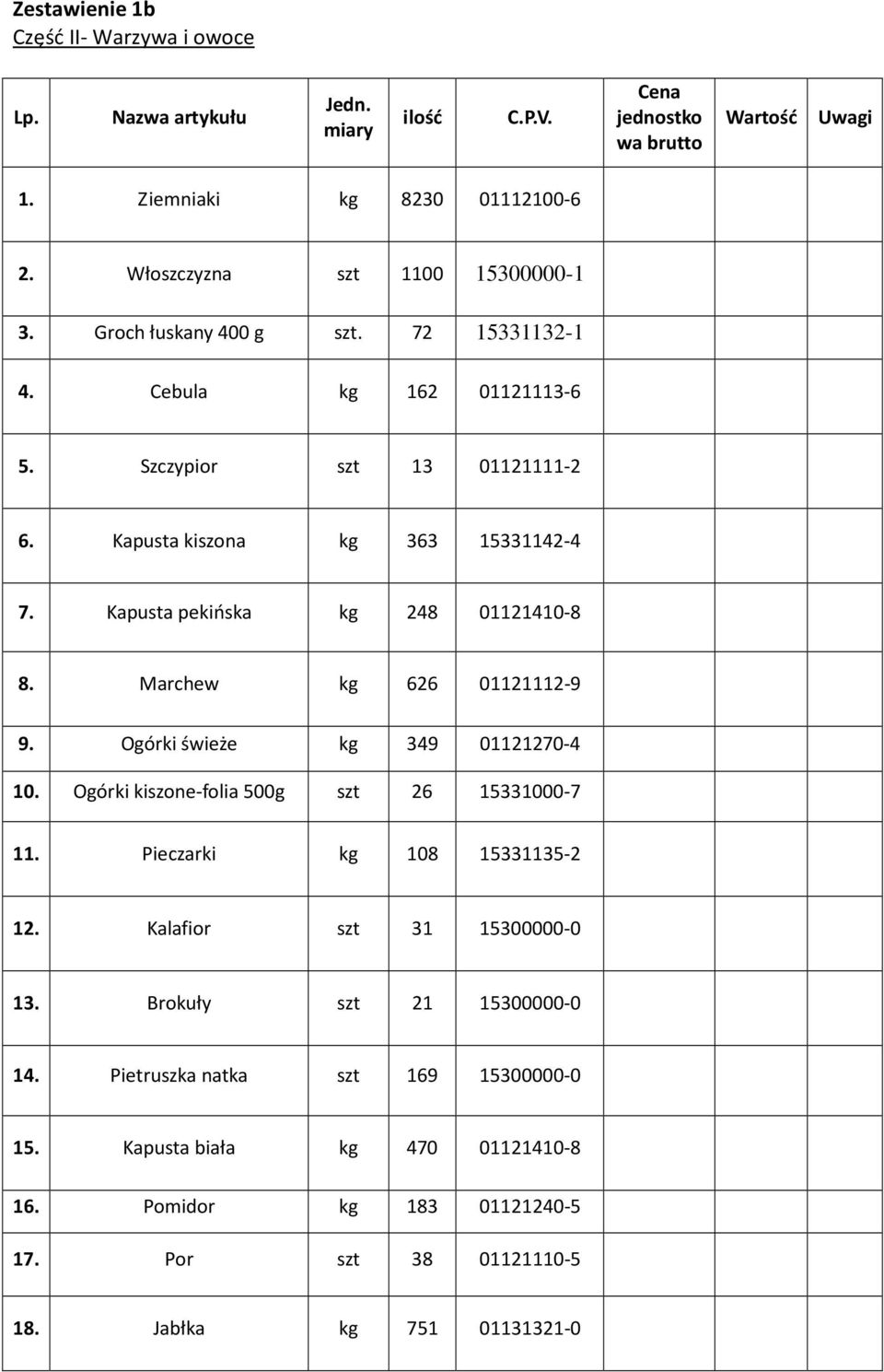 Kapusta pekińska kg 248 01121410-8 8. Marchew kg 626 01121112-9 9. Ogórki świeże kg 349 01121270-4 10. Ogórki kiszone-folia 500g szt 26 15331000-7 11.