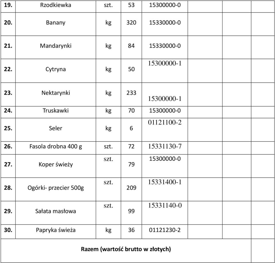 Seler kg 6 01121100-2 26. Fasola drobna 400 g 72 15331130-7 27. Koper świeży 79 15300000-0 28.