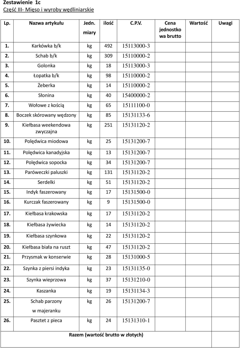 Kiełbasa weekendowa zwyczajna kg 251 15131120-2 10. Polędwica miodowa kg 25 15131200-7 11. Polędwica kanadyjska kg 13 15131200-7 12. Polędwica sopocka kg 34 15131200-7 13.