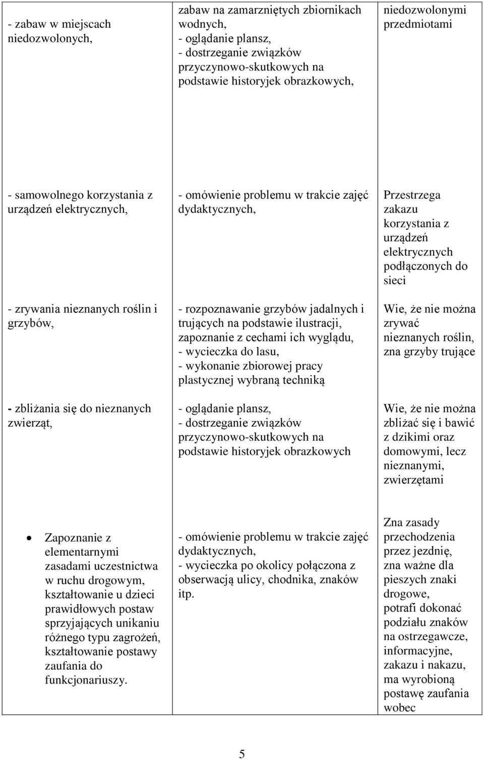 rozpoznawanie grzybów jadalnych i trujących na podstawie ilustracji, zapoznanie z cechami ich wyglądu, - wycieczka do lasu, - wykonanie zbiorowej pracy plastycznej wybraną techniką - oglądanie