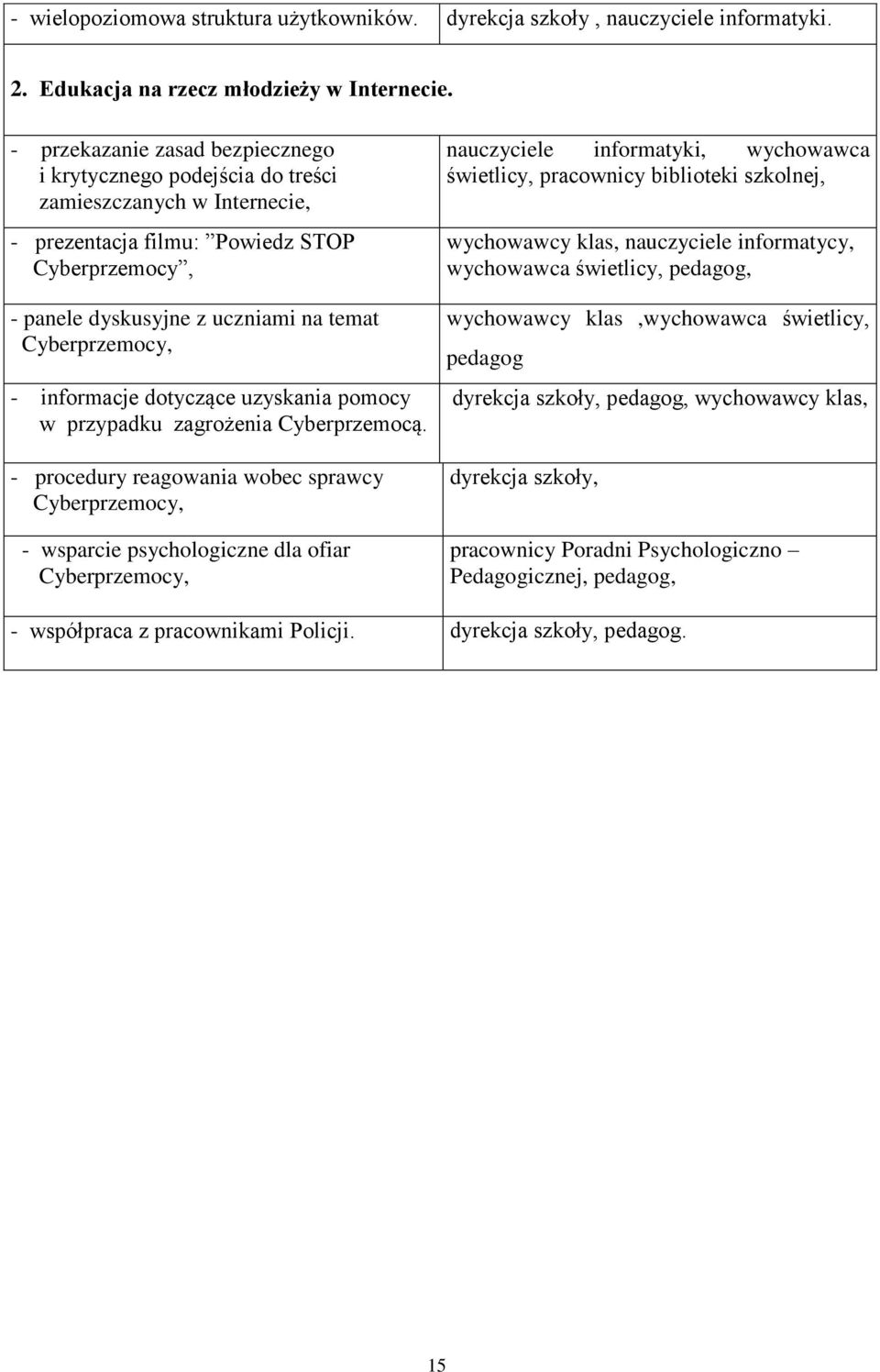 - informacje dotyczące uzyskania pomocy w przypadku zagrożenia Cyberprzemocą.