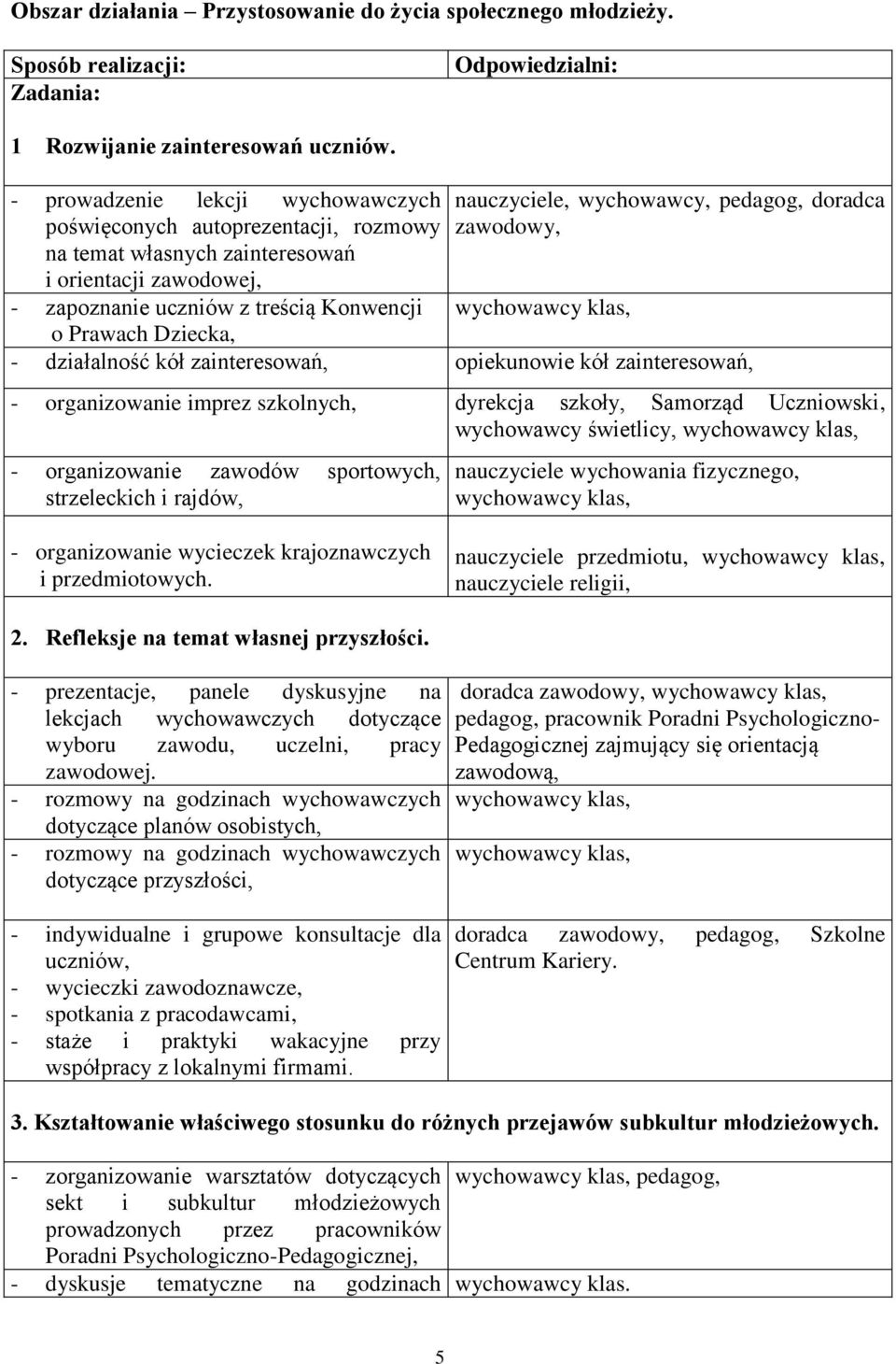 nauczyciele, wychowawcy, pedagog, doradca zawodowy, - działalność kół zainteresowań, opiekunowie kół zainteresowań, - organizowanie imprez szkolnych, dyrekcja szkoły, Samorząd Uczniowski, wychowawcy