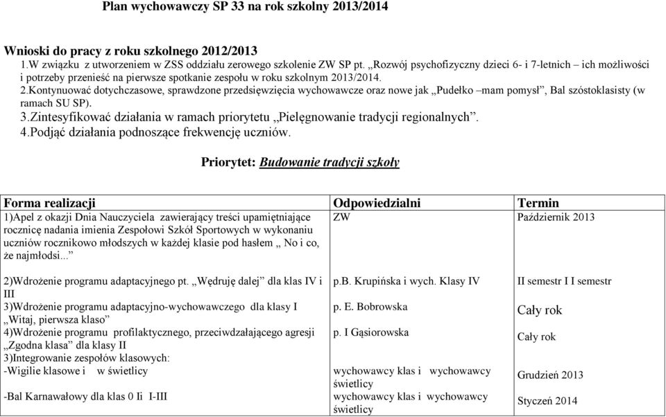 13/2014. 2.Kontynuować dotychczasowe, sprawdzone przedsięwzięcia wychowawcze oraz nowe jak Pudełko mam pomysł, Bal szóstoklasisty (w ramach SU SP). 3.