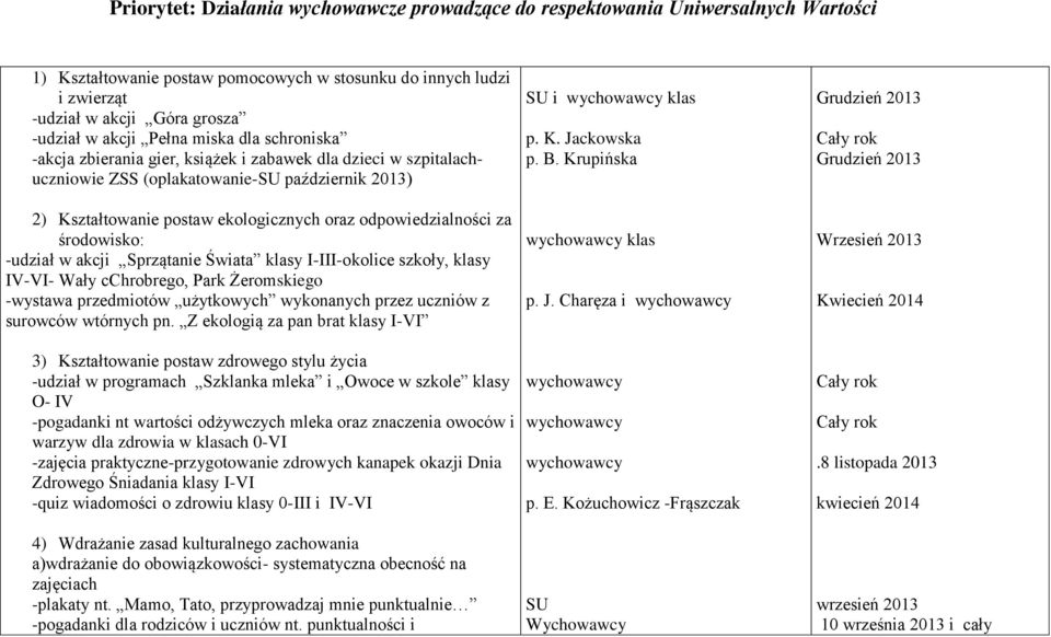 odpowiedzialności za środowisko: -udział w akcji Sprzątanie Świata klasy I-III-okolice szkoły, klasy IV-VI- Wały cchrobrego, Park Żeromskiego -wystawa przedmiotów użytkowych wykonanych przez uczniów