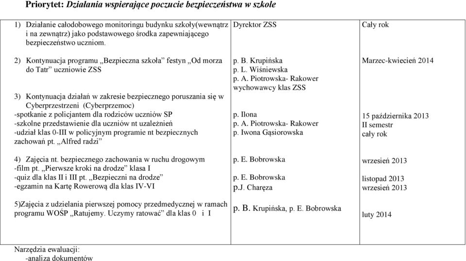 2) Kontynuacja programu Bezpieczna szkoła festyn Od morza do Tatr uczniowie ZSS 3) Kontynuacja działań w zakresie bezpiecznego poruszania się w Cyberprzestrzeni (Cyberprzemoc) -spotkanie z