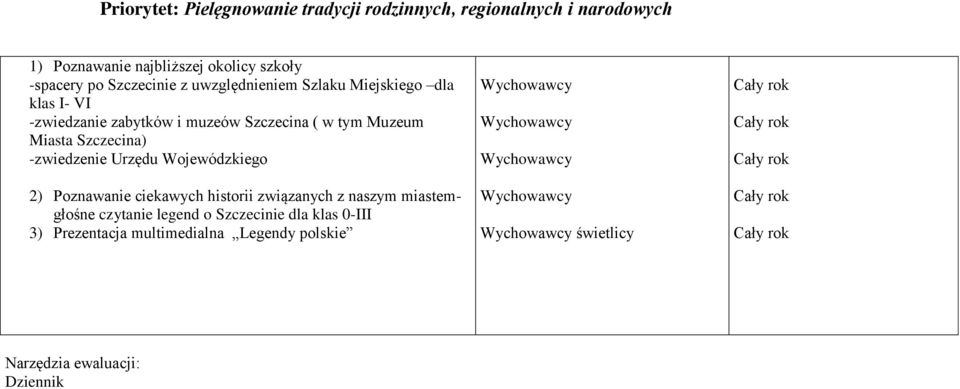 Szczecina) -zwiedzenie Urzędu Wojewódzkiego 2) Poznawanie ciekawych historii związanych z naszym miastemgłośne czytanie legend o