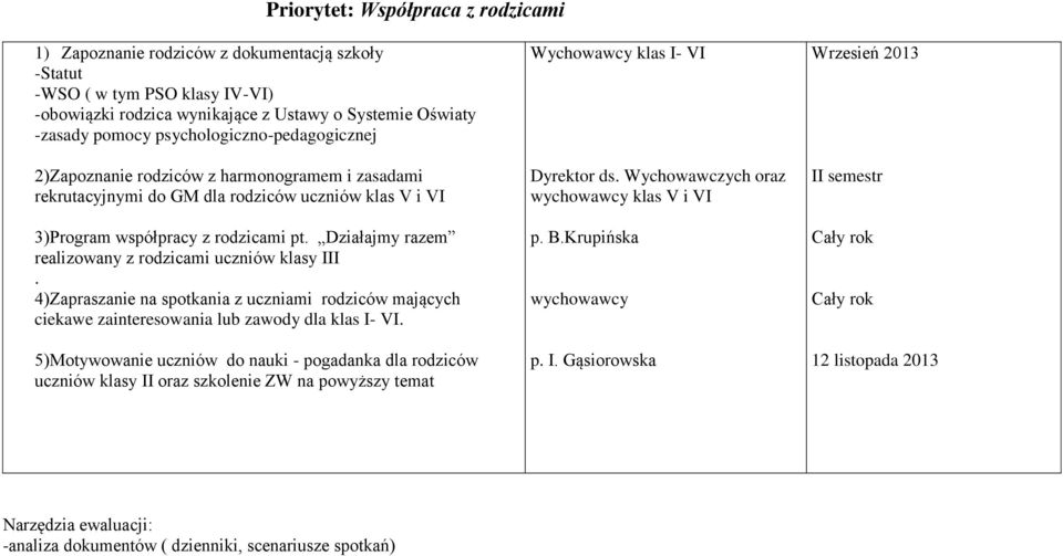 Działajmy razem realizowany z rodzicami uczniów klasy III. 4)Zapraszanie na spotkania z uczniami rodziców mających ciekawe zainteresowania lub zawody dla klas I- VI.