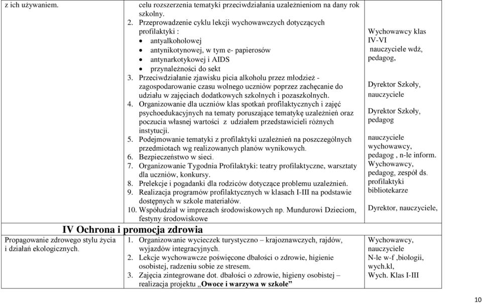 Przeciwdziałanie zjawisku picia alkoholu przez młodzież - zagospodarowanie czasu wolnego uczniów poprzez zachęcanie do udziału w zajęciach dodatkowych szkolnych i pozaszkolnych. 4.