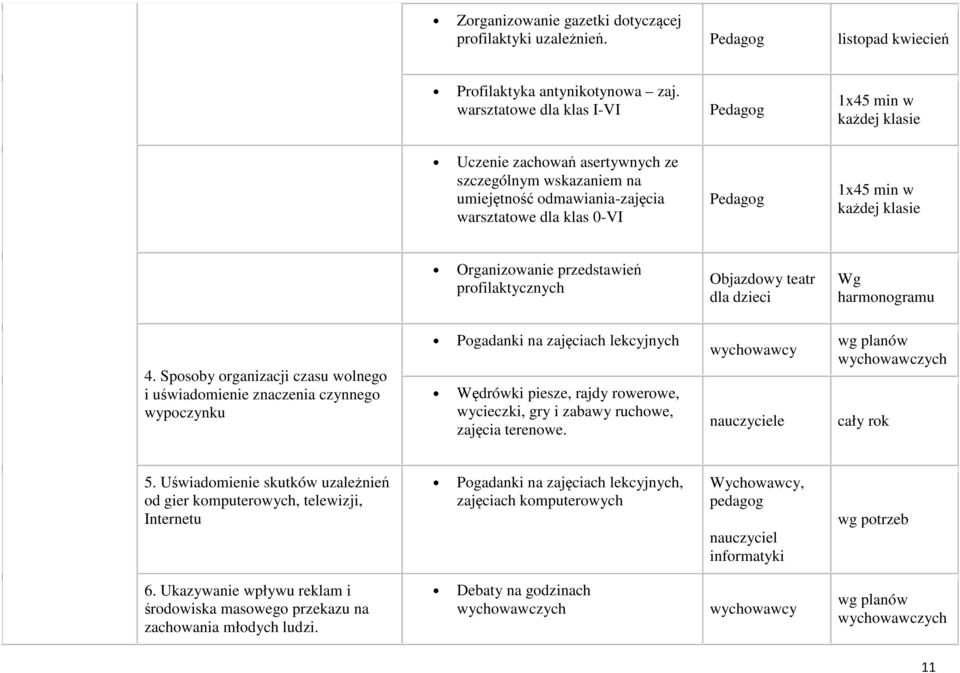 klasie Organizowanie przedstawień profilaktycznych Objazdowy teatr dla dzieci Wg harmonogramu 4.