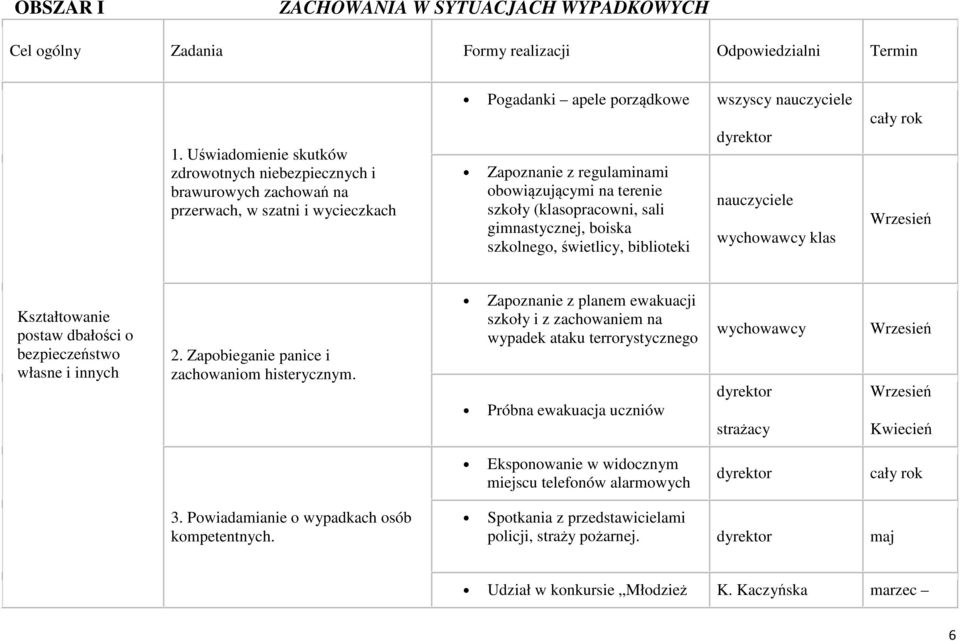 szkoły (klasopracowni, sali gimnastycznej, boiska szkolnego, świetlicy, biblioteki dyrektor klas Wrzesień Kształtowanie postaw dbałości o bezpieczeństwo własne i innych 2.