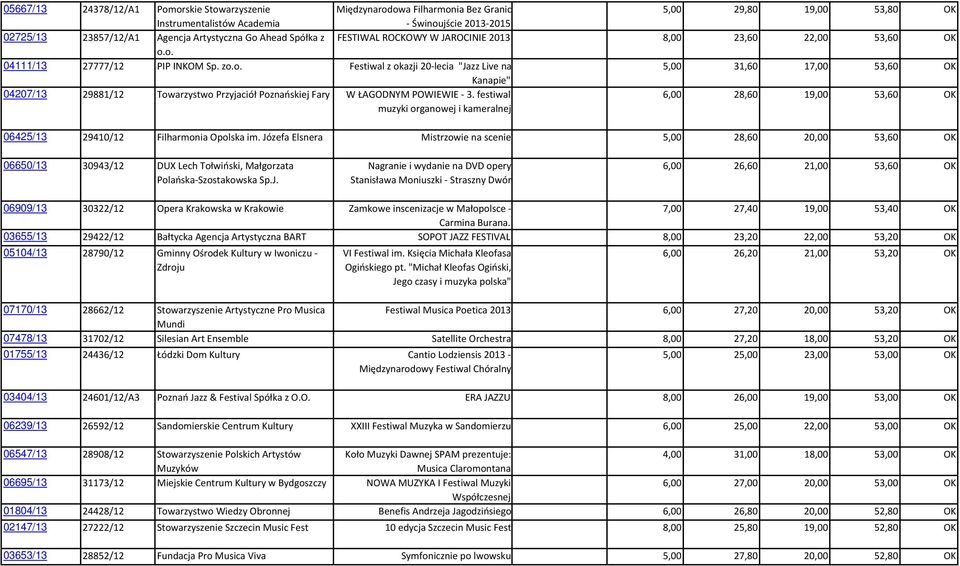 festiwal muzyki organowej i kameralnej 6,00 28,60 19,00 53,60 OK 06425/13 29410/12 Filharmonia Opolska im.