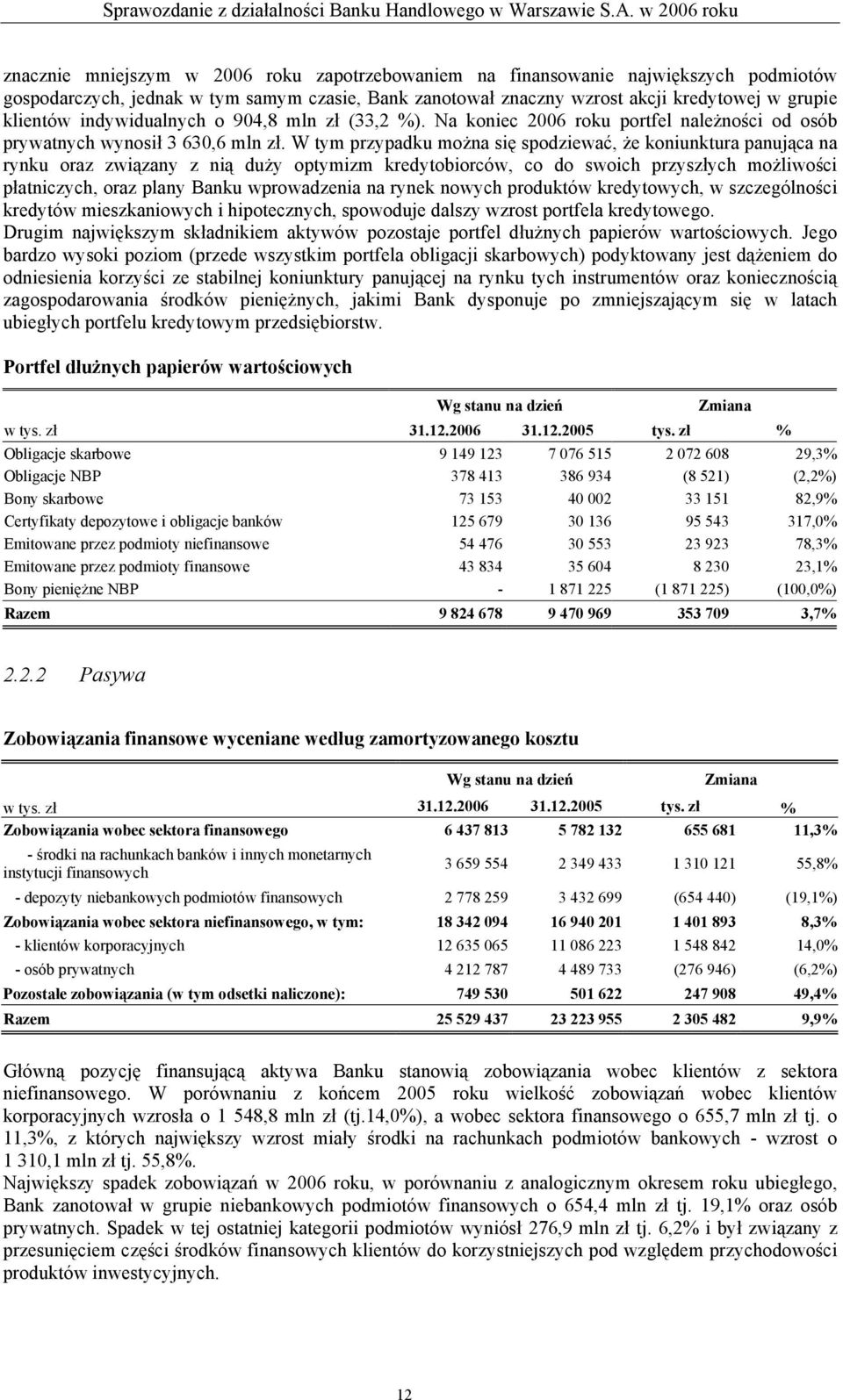 W tym przypadku można się spodziewać, że koniunktura panująca na rynku oraz związany z nią duży optymizm kredytobiorców, co do swoich przyszłych możliwości płatniczych, oraz plany Banku wprowadzenia