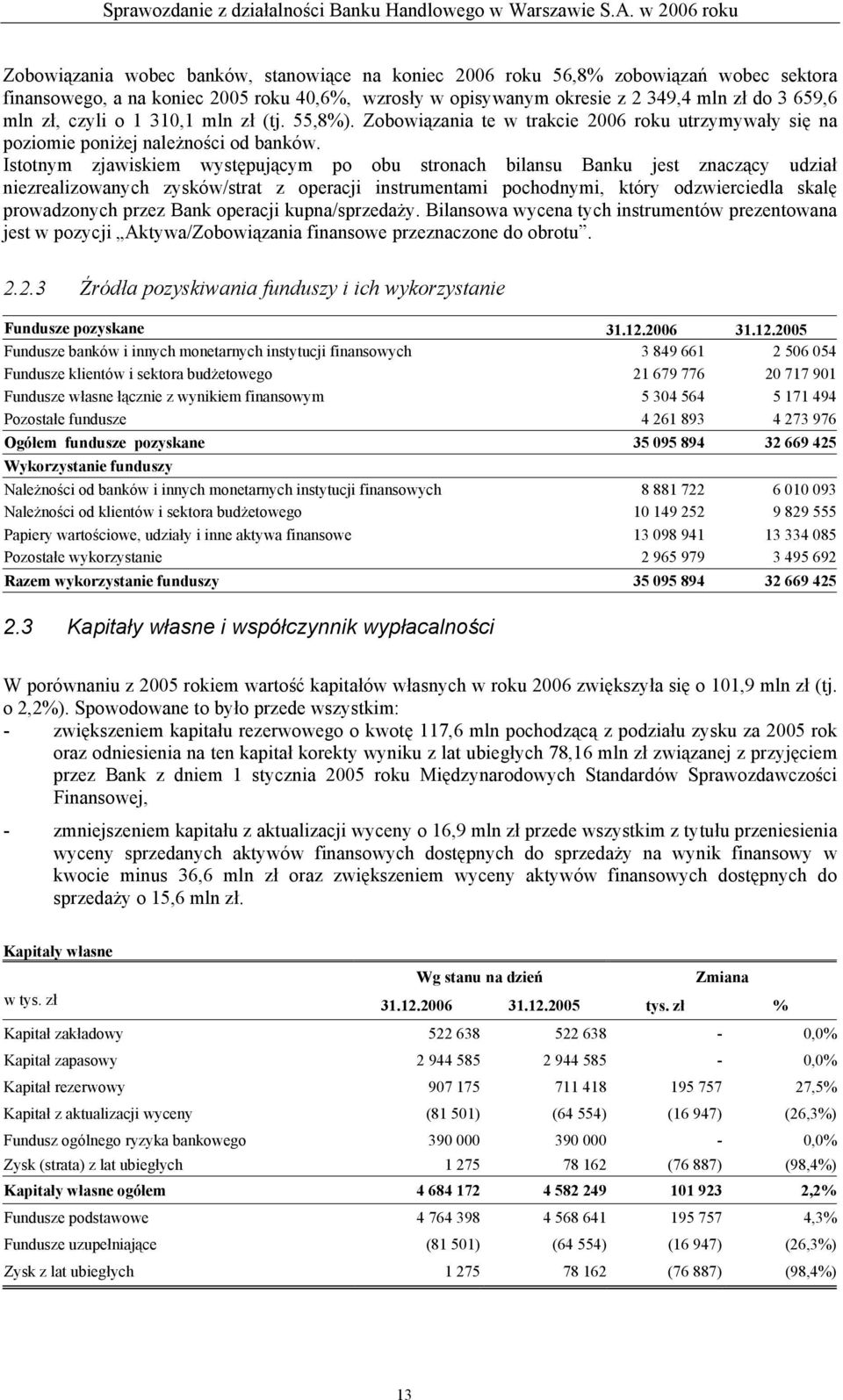 Istotnym zjawiskiem występującym po obu stronach bilansu Banku jest znaczący udział niezrealizowanych zysków/strat z operacji instrumentami pochodnymi, który odzwierciedla skalę prowadzonych przez