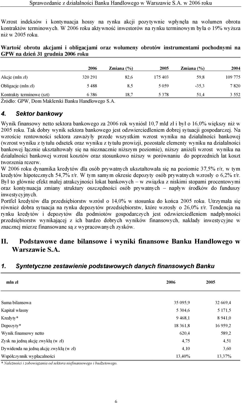 109 775 Obligacje (mln zł) 5 488 8,5 5 059-35,3 7 820 Kontrakty terminowe (szt) 6 386 18,7 5 378 51,4 3 552 Źródło: GPW, Dom Maklerski Banku Handlowego S.A. 4. Sektor bankowy Wynik finansowy netto sektora bankowego za 2006 rok wyniósł 10,7 mld zł i był o 16,0% większy niż w 2005 roku.