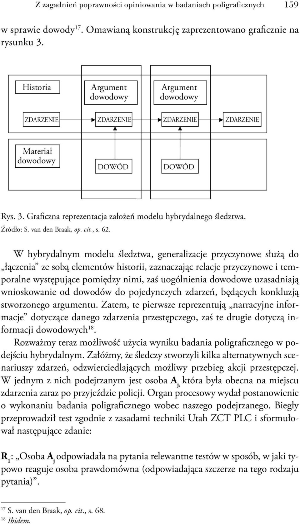 van den Braak, op. cit., s. 62.