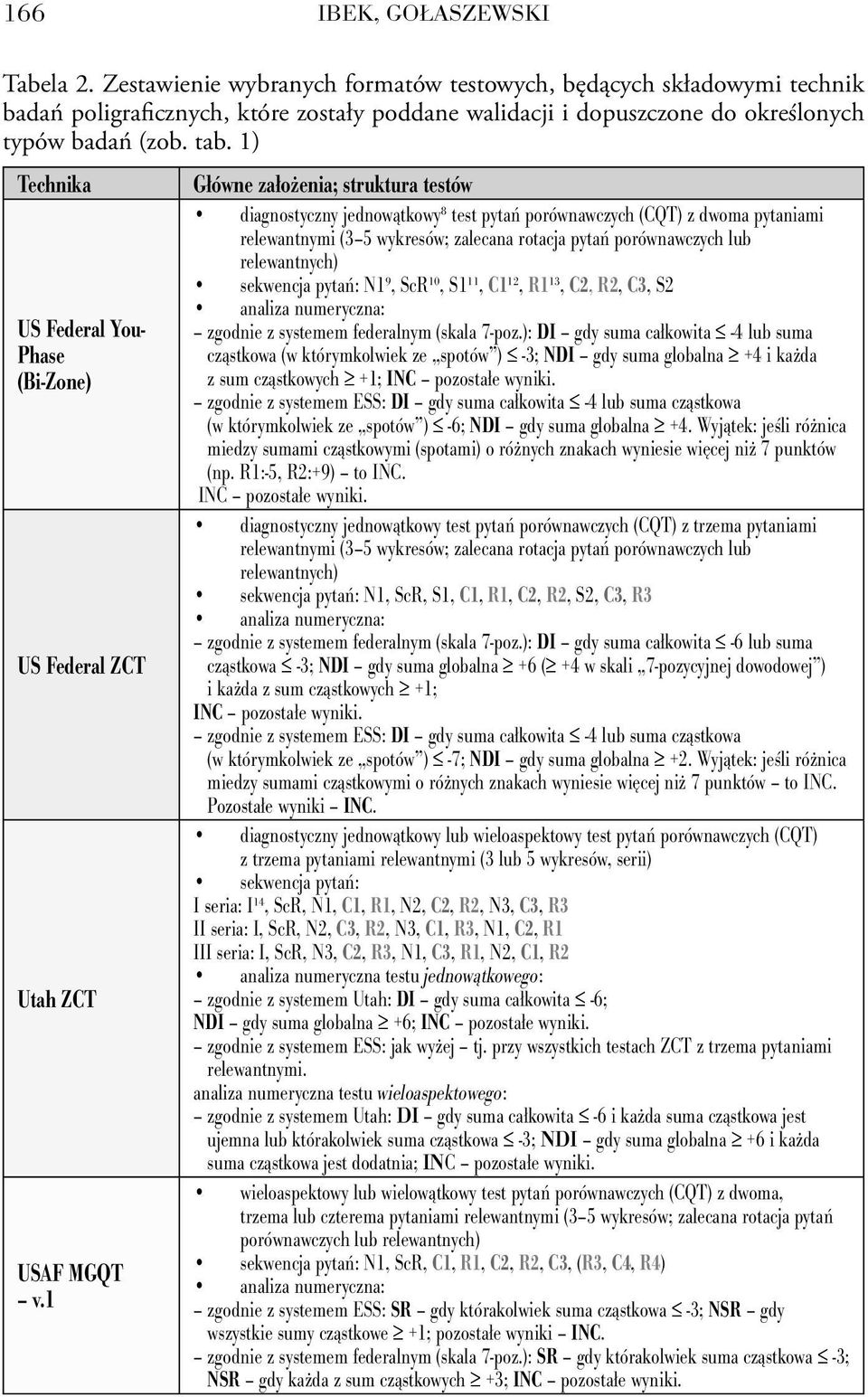 1) Technika US Federal You- Phase (Bi-Zone) US Federal ZCT Utah ZCT USAF MGQT v.