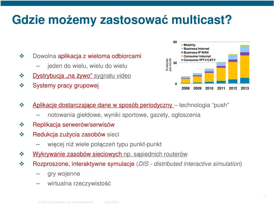 Internet Business IP WAN Consumer Internet Consumer IPTV/CATV 2008 2009 2010 2011 2012 2013 Aplikacje dostarczające dane w sposób periodyczny technologia push notowania