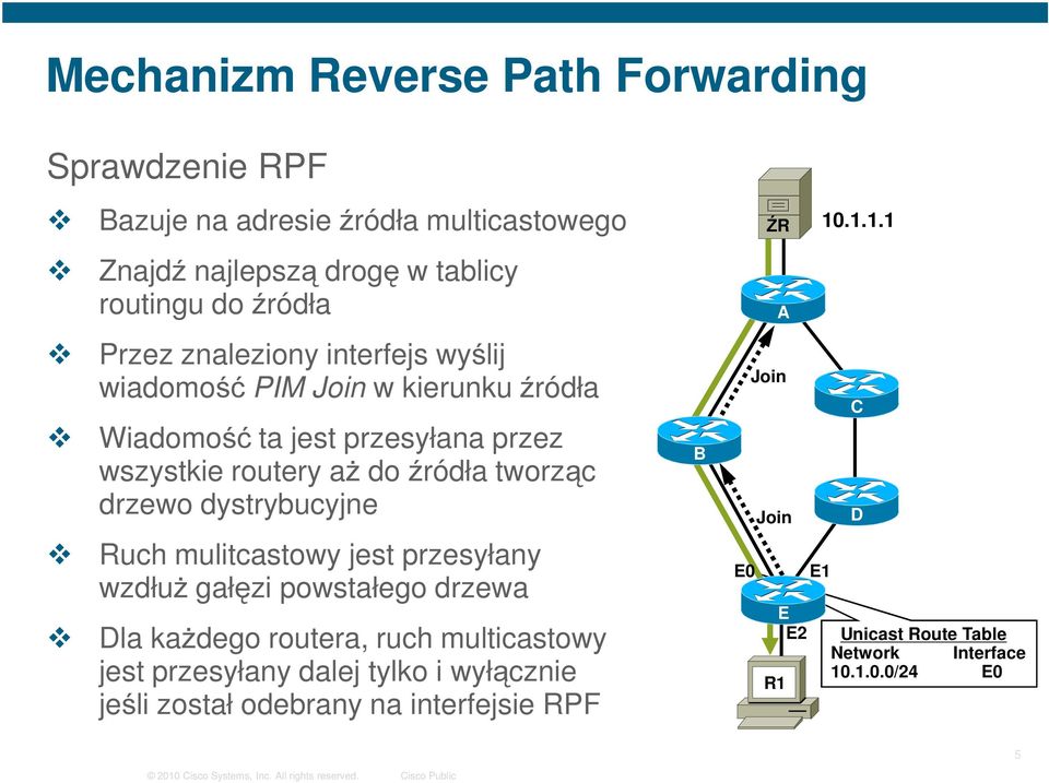 dystrybucyjne Ruch mulitcastowy jest przesyłany wzdłuż gałęzi powstałego drzewa Dla każdego routera, ruch multicastowy jest przesyłany dalej tylko