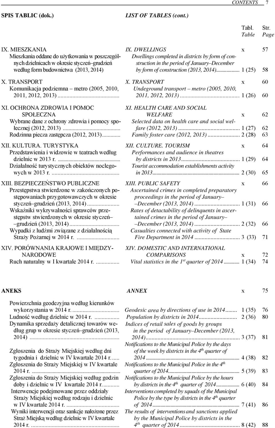 według form budownictwa (2013, 2014) by form of construction (2013, 2014)... 1 (25) 58 X. TRANSPORT X.