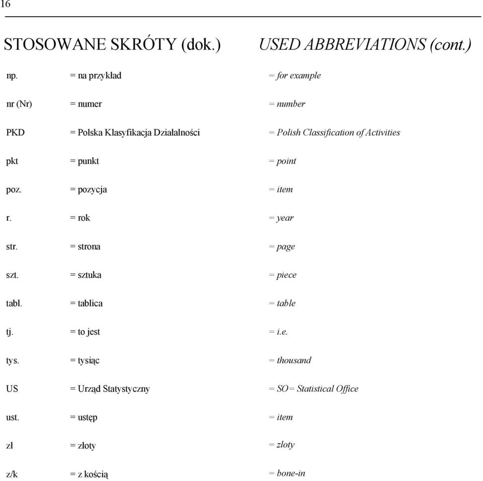 of Activities pkt = punkt = point poz. = pozycja = item r. = rok = year str. = strona = page szt.