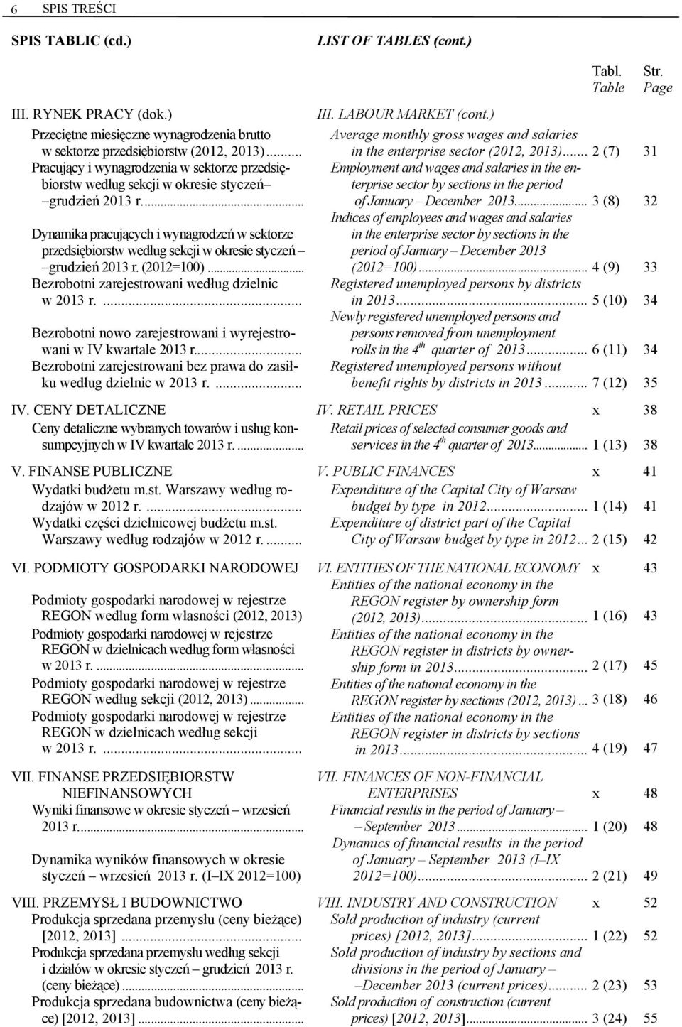 .. Dynamika pracujących i wynagrodzeń w sektorze przedsiębiorstw według sekcji w okresie styczeń grudzień 2013 r. (2012=100)... Bezrobotni zarejestrowani według dzielnic w 2013 r.