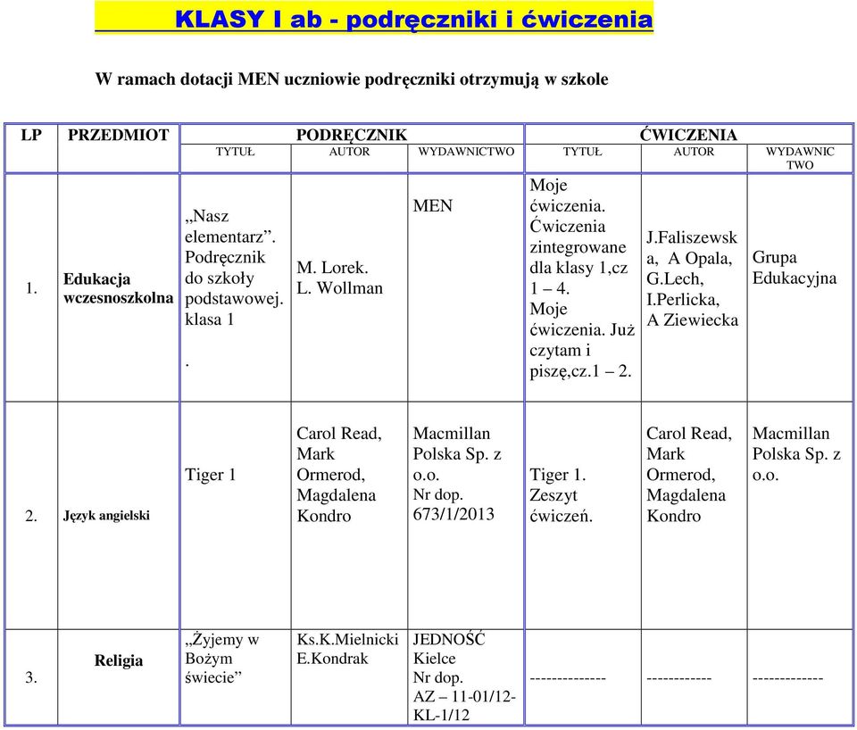 Ćwiczenia zintegrowane dla klasy 1,cz 1 4. Moje ćwiczenia. Już czytam i piszę,cz.1 2. J.Faliszewsk a, A Opala, G.Lech, I.Perlicka, A Ziewiecka 2.