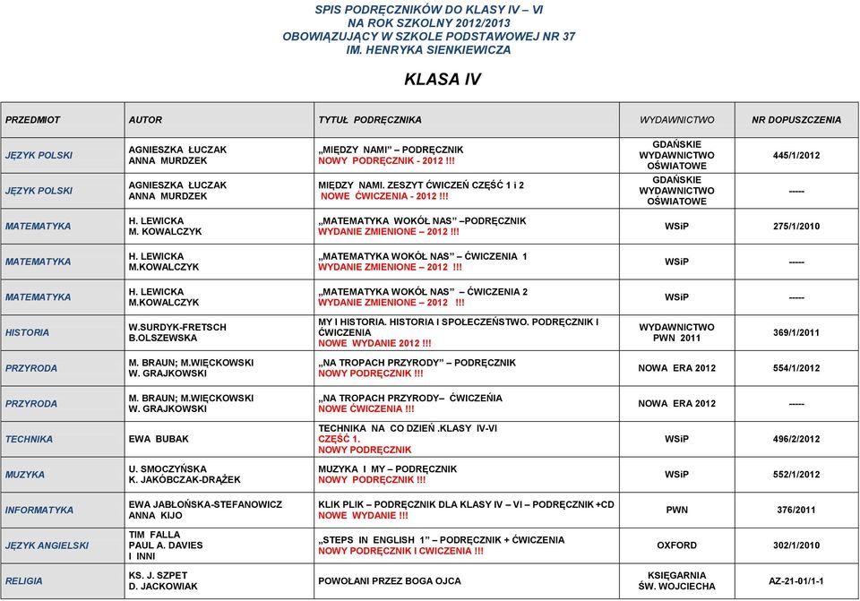 PODRĘCZNIK NOWY PODRĘCZNIK - 2012!!! MIĘDZY NAMI. ZESZYT ĆWICZEŃ CZĘŚĆ 1 i 2 NOWE ĆWICZENIA - 2012!!! 445/1/2012 ----- M. KOWALCZYK WOKÓŁ NAS PODRĘCZNIK WYDANIE ZMIENIONE 2012!