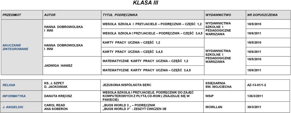 18/5/2010 MATEMATYCZNE KARTY PRACY UCZNIA CZĘŚĆ 3,4,5 18/6/2011 JEZUSOWA WSPÓLNOTA SERC AZ-13-01/1-2 DANUTA KRĘCISZ WESOŁA SZKOŁĄ I PRZYJACIELE.