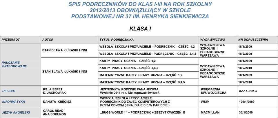 WESOŁA SZKOŁA I PRZYJACIELE PODRĘCZNIK CZĘŚĆ 3,4,5 18/2/2009 KARTY PRACY UCZNIA CZĘŚĆ 1,2 18/1/2009 KARTY PRACY UCZNIA CZĘŚĆ 3,4,5 18/2/2010 MATEMATYCZNE KARTY PRACY UCZNIA CZĘŚĆ 1,2 18/1/2009