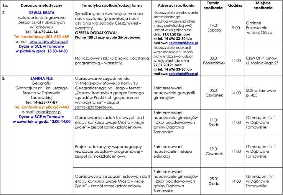 12:00- Symultacyjno-sekwencyjna metoda nauki czytania (prezentacja nauki czytania wg Jagody Cieszyńskiej) warsztaty. OFERTA DODATKOWA! Płatne 100 zł przy grupie 25-osobowej.