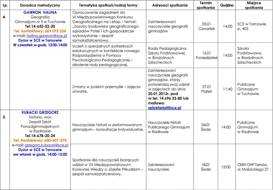 12:00- Opracowanie zagadnień do VI Międzypowiatowego Konkursu Geograficznego na I etap temat: Zasoby środowiska geograficznego sąsiadów Polski i ich gospodarcze wykorzystanie zespół Uczeń o