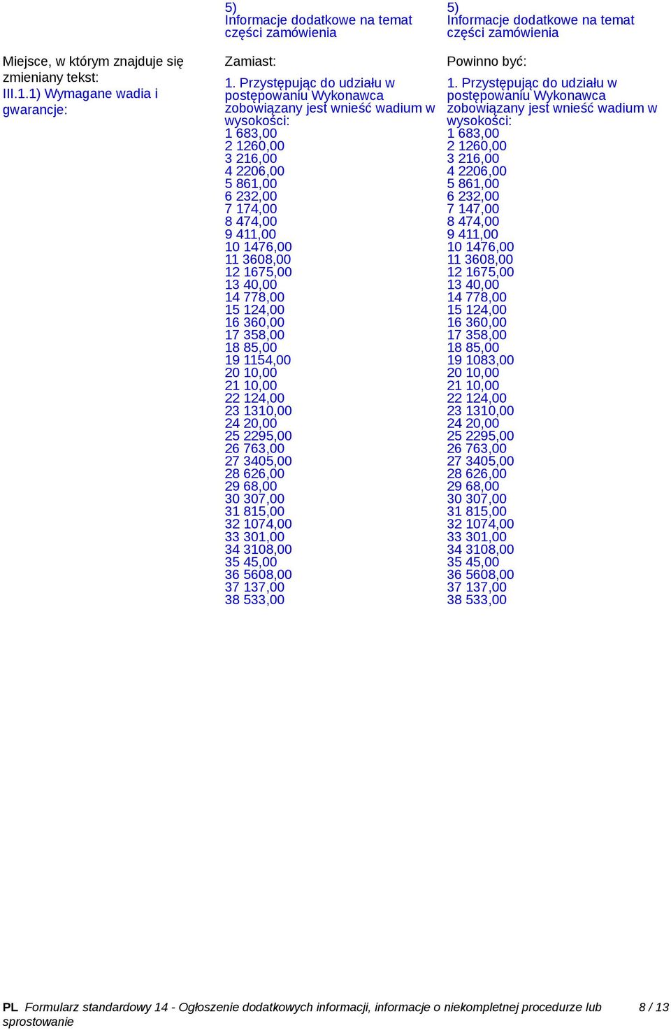 12 1675,00 13 40,00 14 778,00 15 124,00 16 360,00 17 358,00 18 85,00 19 1154,00 20 10,00 21 10,00 22 124,00 23 1310,00 24 20,00 25 2295,00 26 763,00 27 3405,00 28 626,00 29 68,00 30 307,00 31 815,00