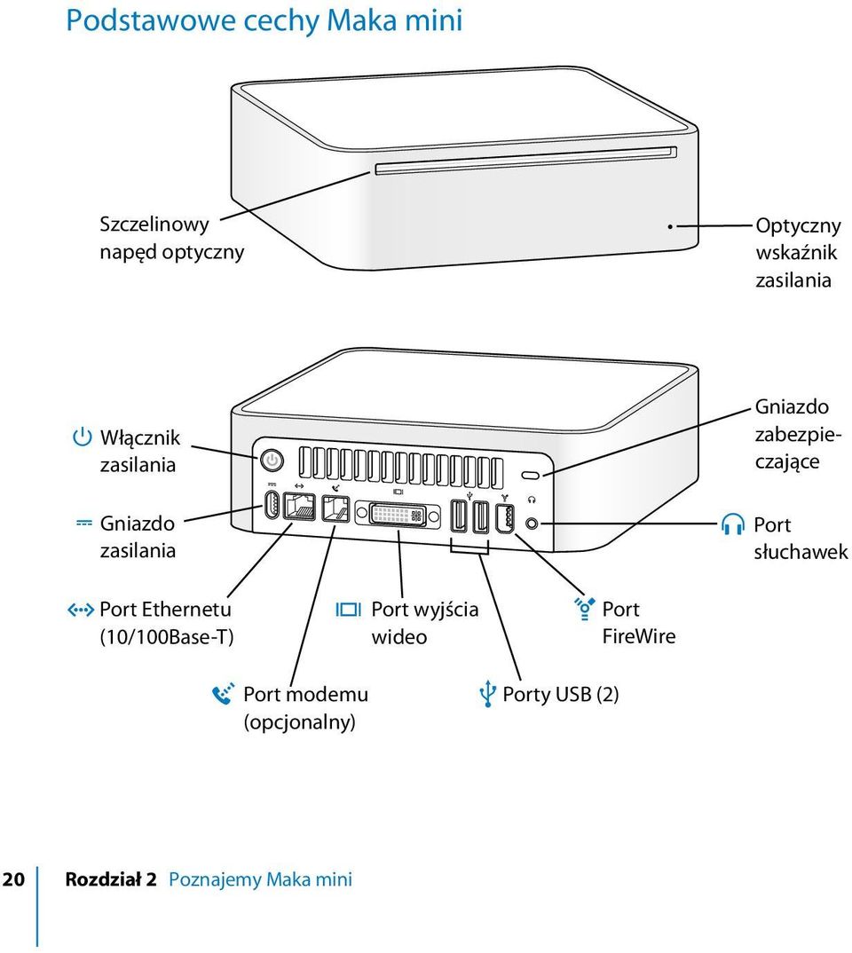 Port słuchawek Port Ethernetu (10/100Base-T) Port wyjścia wideo Port