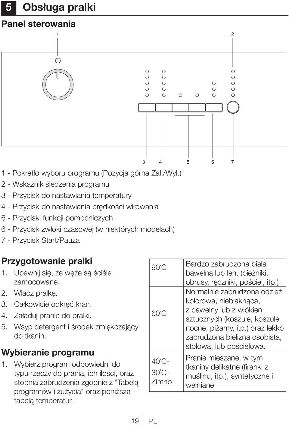 modelach) 7 - Przycisk Start/Pauza Przygotowanie pralki 1. Upewnij się, że węże są ściśle zamocowane. 2. Włącz pralkę. 3. Całkowicie odkręć kran. 4. Załaduj pranie do pralki. 5.