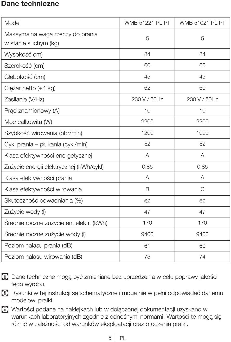 energetycznej A A Zużycie energii elektrycznej (kwh/cykl) 0.85 0.